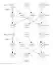 Fig. 03 - Efficient configuration combination selection in migration