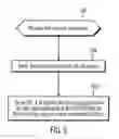 Fig. 05 - Asynchronous pausing of the formation of consistency groups
