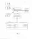 Fig. 02 - Resource management systems and methods