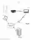 Fig. 04 - Configuring wireless devices for a wireless infrastructure network