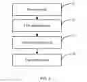 Fig. 04 - Method and device for pushing information