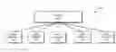 Fig. 01 - Proxy server failover and load clustering