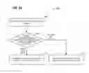Fig. 28 - Multi-clock PHY preamble design and detection