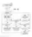 Fig. 49 - Modular wireless communicator