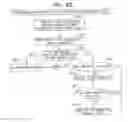 Fig. 80 - Modular wireless communicator