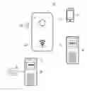Fig. 01 - Smart phone having emergency call button