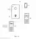 Fig. 03 - Smart phone having emergency call button