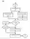 Fig. 04 - Telephone caller authentication