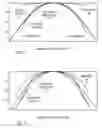 Fig. 06 - Multi-segment brightness compensation