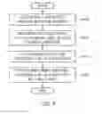 Fig. 09 - APPARATUS AND METHOD FOR FAST SAMPLE ADAPTIVE OFFSET FILTERING BASED ON CONVOLUTION METHOD