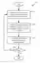 Fig. 01 - Multi-threaded implementations of deblock filtering