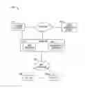 Fig. 01 - Methods and apparatus for revenue-optimized delivery of content in a network