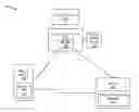 Fig. 01 - Device activation for a service using an outputted representation