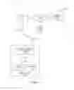 Fig. 02 - Systems and methods for associating communication information with a geographic location-aware contact entry