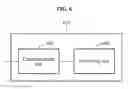 Fig. 07 - Method and apparatus for communication