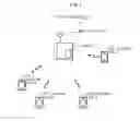 Fig. 02 - Mobile communication terminal, communication method, and communication system