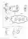 Fig. 03 - Signature control for SMS