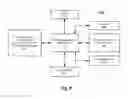 Fig. 09 - Mobile device management
