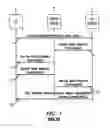 Fig. 02 - Encryption in a wireless telecommunications