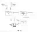 Fig. 02 - Using one or more past channel estimates for adjusting parameters, sensing object presence, or allowing association