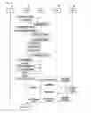 Fig. 09 - Method and apparatus for mobility management