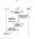 Fig. 07 - Video telephony service quality enhancement method and apparatus