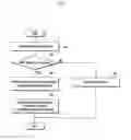 Fig. 08 - Video telephony service quality enhancement method and apparatus