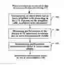 Fig. 01 - Method, equipment and system for handing over cell in communication system supporting carrier aggregation