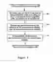 Fig. 02 - Method, equipment and system for handing over cell in communication system supporting carrier aggregation