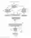 Fig. 04 - Method, equipment and system for handing over cell in communication system supporting carrier aggregation
