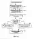 Fig. 11 - Method, equipment and system for handing over cell in communication system supporting carrier aggregation