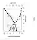 Fig. 02 - Wireless communication device and method for controlling transmission power