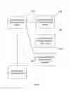 Fig. 07 - Search space arrangement for control channel