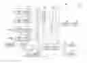 Fig. 01 - Integrated circuit for controlling a process and integrated circuit comprising circuitry