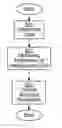 Fig. 01 - Method and network node for improving resource utilization of a radio cell