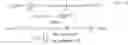 Fig. 02 - Method and apparatus of reference signal dropping
