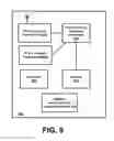 Fig. 10 - Techniques for multi-RAT (radio access technology) coordinated resource sharing