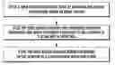 Fig. 01 - Method for uplink packet scheduling and device thereof
