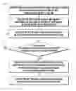 Fig. 06 - Method for uplink packet scheduling and device thereof