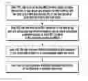 Fig. 07 - Method for uplink packet scheduling and device thereof