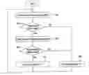 Fig. 01 - Method of performing polling procedure in a wireless communication system