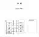 Fig. 05 - Method of performing polling procedure in a wireless communication system