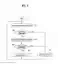Fig. 08 - Method of performing polling procedure in a wireless communication system