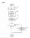 Fig. 07 - Method of discontinuous transmission detection