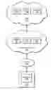 Fig. 01 - Uplink behavior for a device using multiple radio access technologies