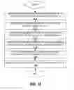 Fig. 17 - Calibration method for LED lighting systems