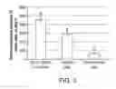 Fig. 03 - Development of pheromone assisted techniques to improve efficacy of insecticide sprays targeting urban pest ant species