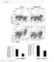 Fig. 03 - COMPOSITION USING METFORMIN FOR PREVENTING OR TREATING IMMUNE DISEASES INCLUDING LUPUS