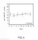 Fig. 05 - FORMULATION OF RADIOPROTECTIVE ALPHA, BETA UNSATURATED ARYL SULFONES