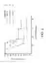 Fig. 07 - FORMULATION OF RADIOPROTECTIVE ALPHA, BETA UNSATURATED ARYL SULFONES